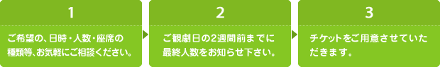 お申込みの流れ図