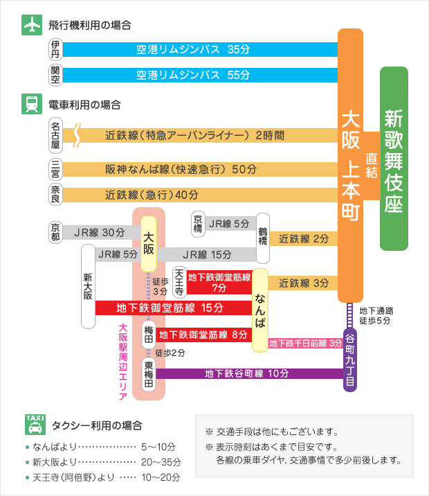 乗換案内